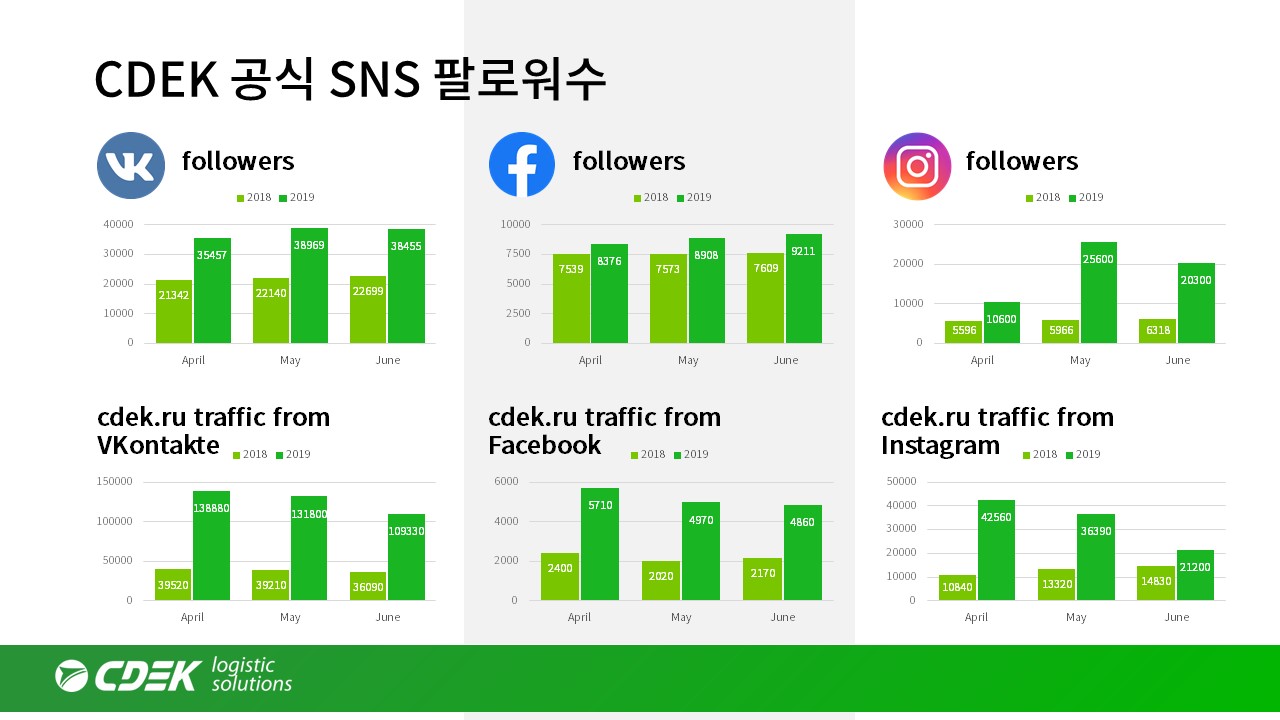 ppt 이미지 12