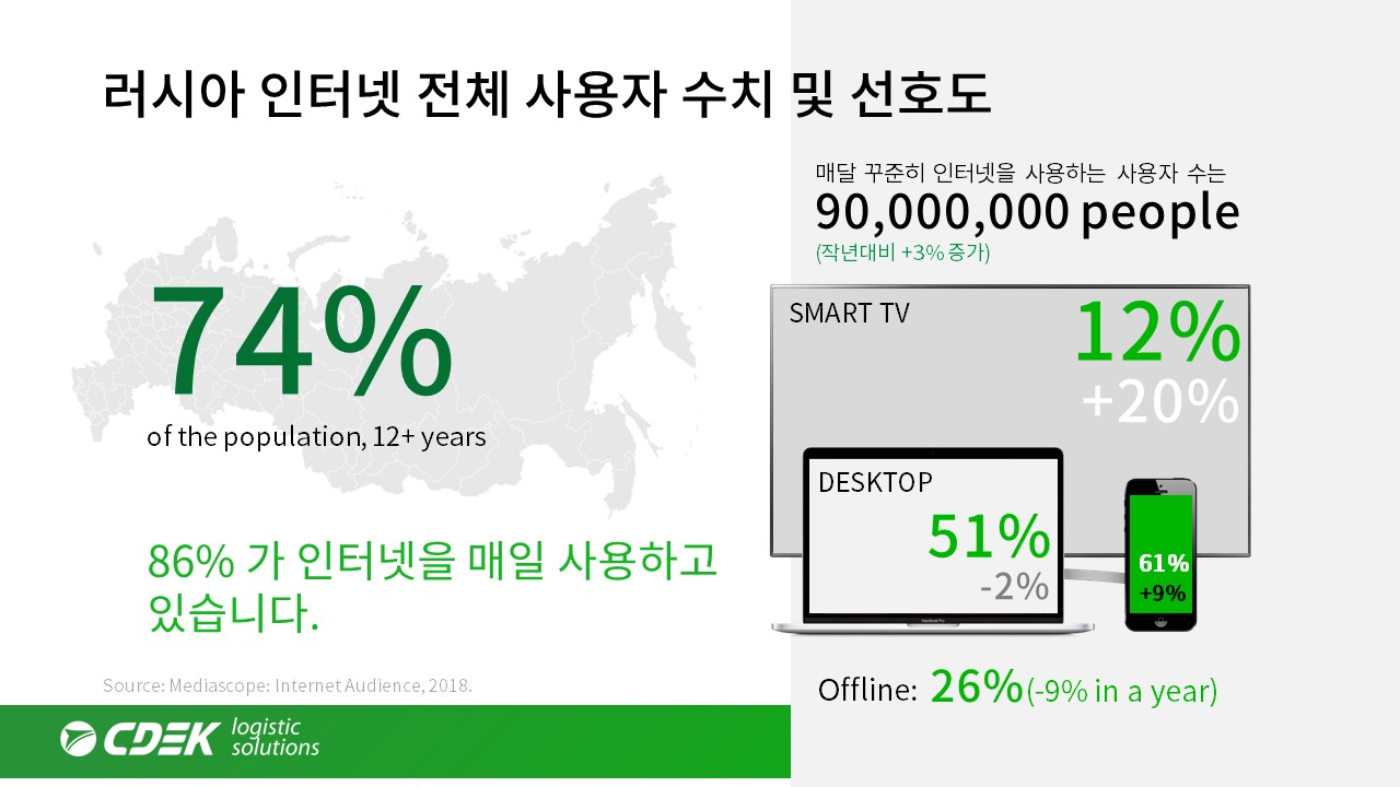 ppt 이미지 3