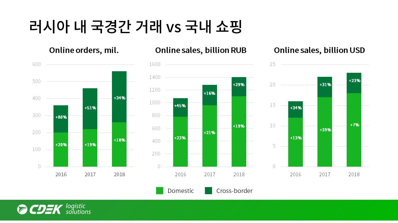 ppt 이미지 5